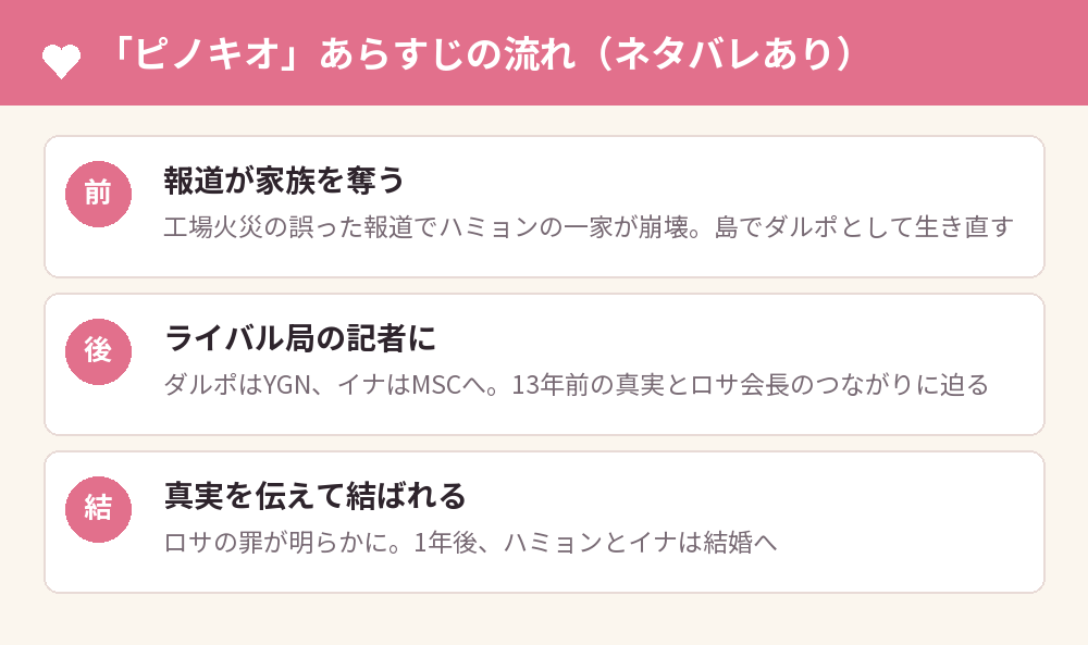 「ピノキオ」あらすじの流れ