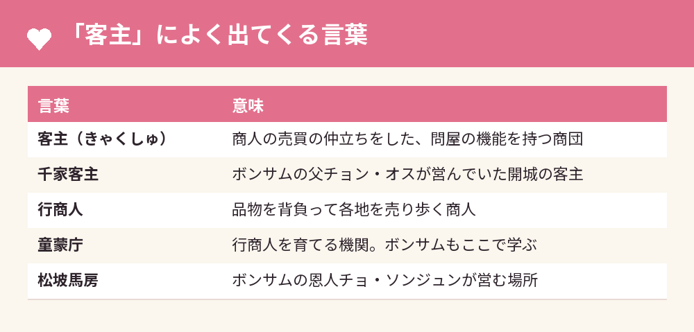 「客主」によく出てくる言葉