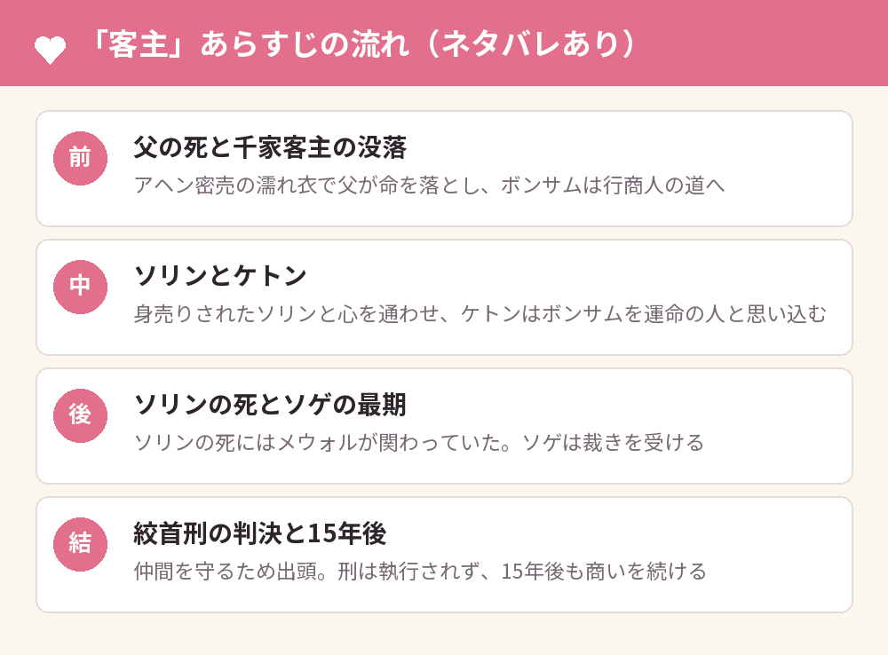 「客主」あらすじの流れ