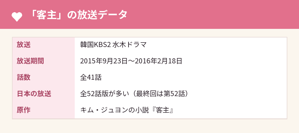 「客主」の放送データ