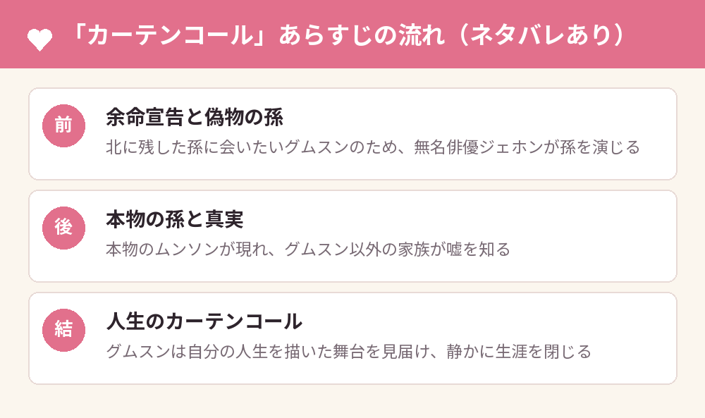 「カーテンコール」あらすじの流れ