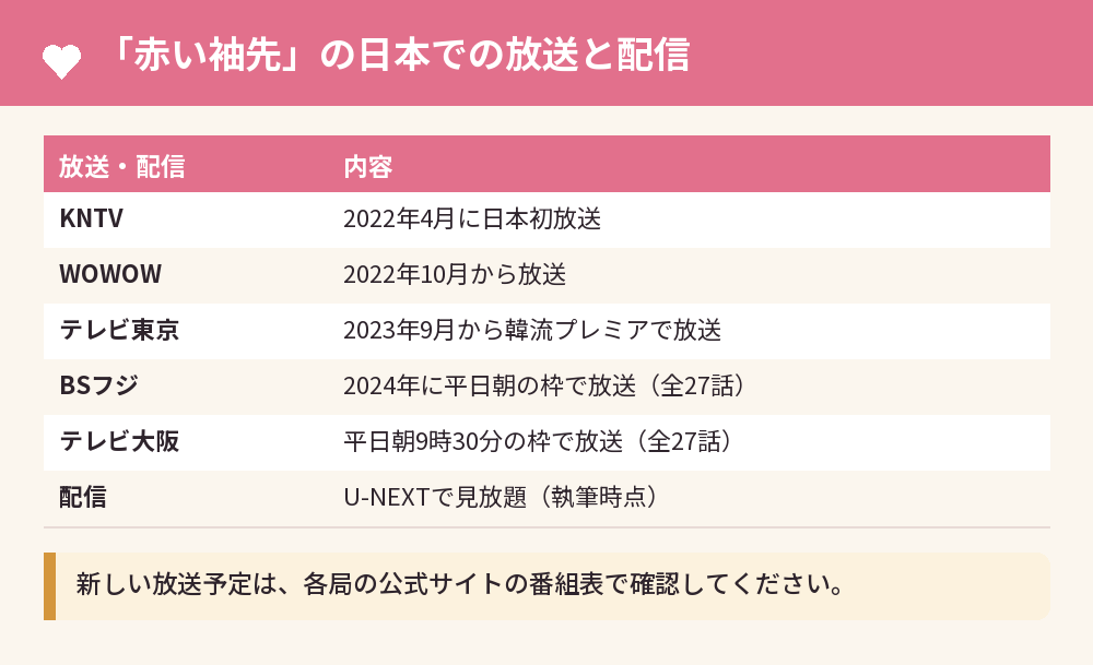 「赤い袖先」の日本での放送と配信