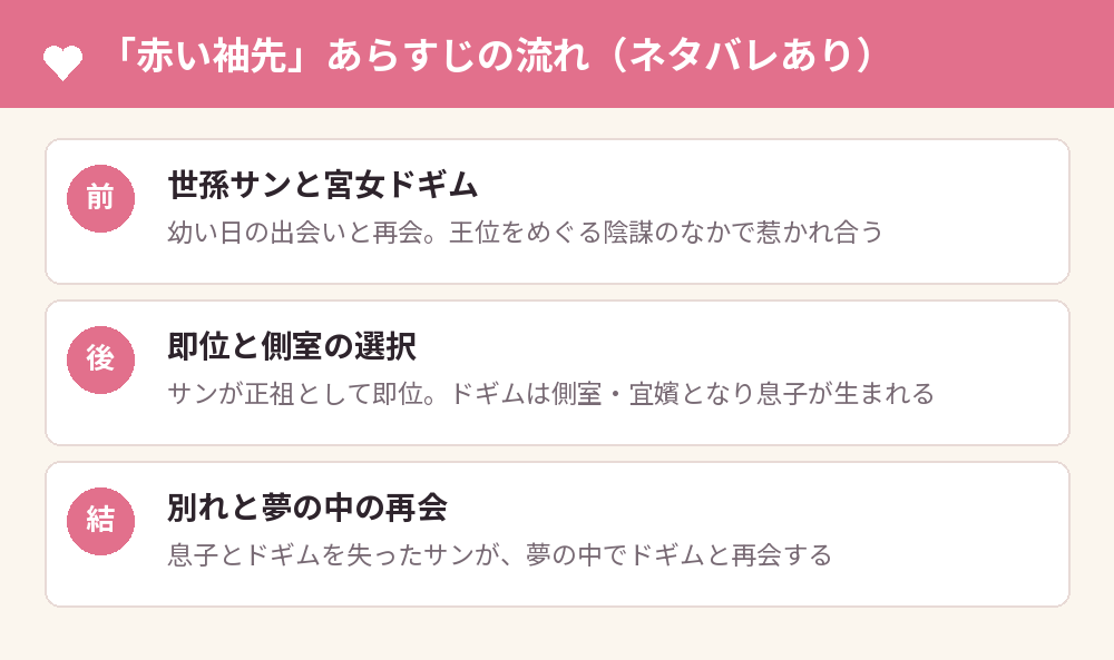 「赤い袖先」あらすじの流れ