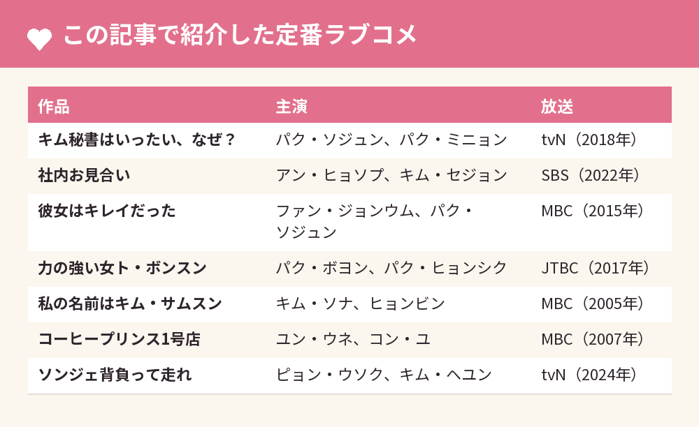 この記事で紹介した定番ラブコメ