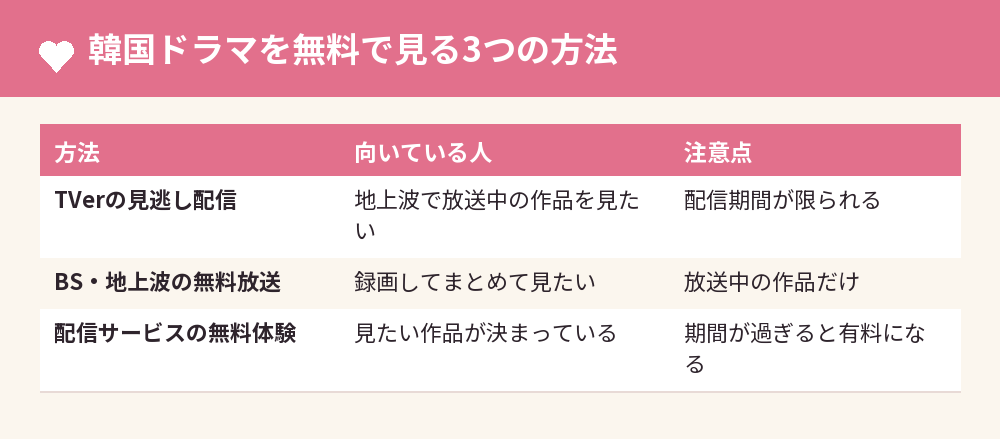 韓国ドラマを無料で見る3つの方法