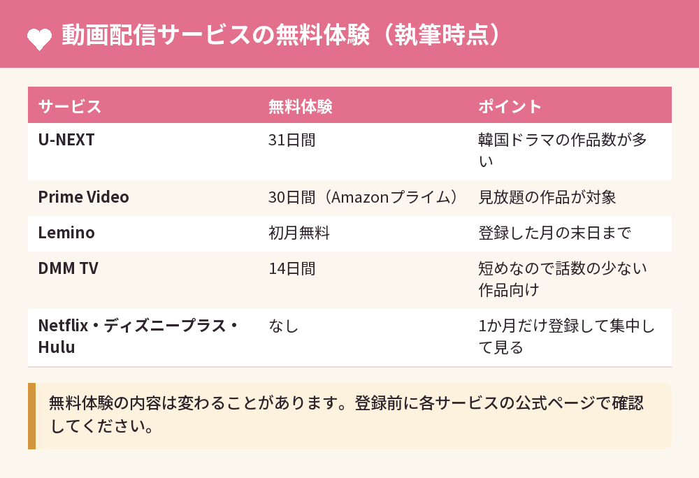 動画配信サービスの無料体験