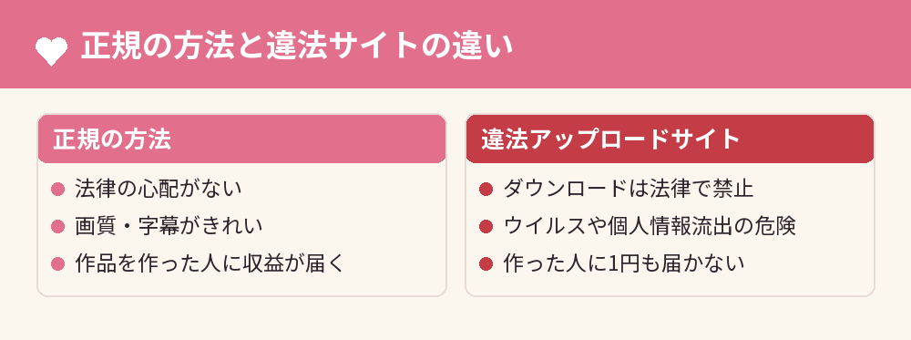 正規の方法と違法サイトの違い
