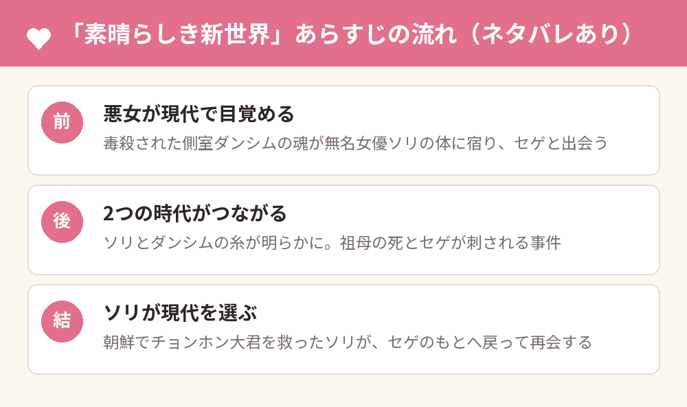 「素晴らしき新世界」あらすじの流れ