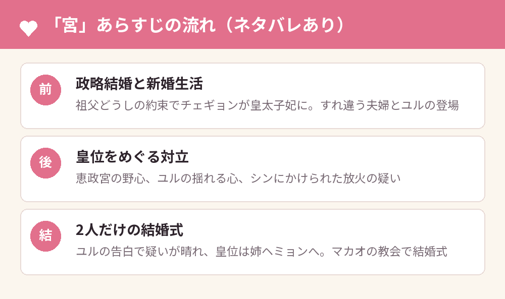 「宮」あらすじの流れ