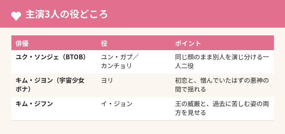 主演3人の役どころ