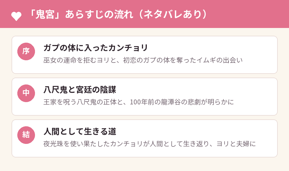「鬼宮」あらすじの流れ