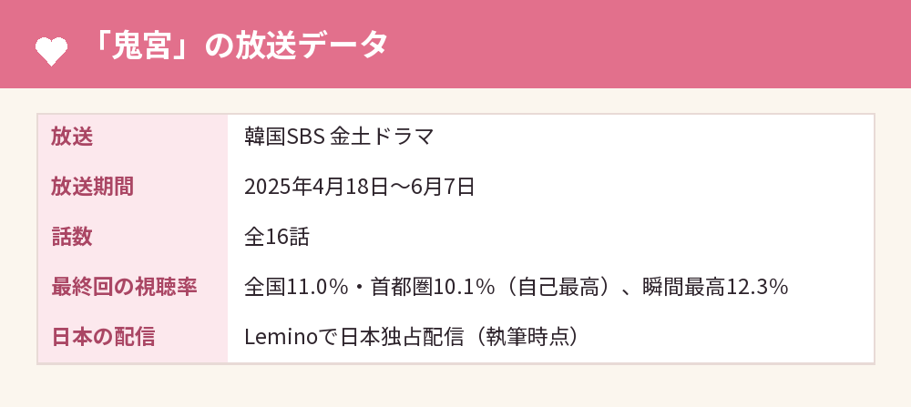「鬼宮」の放送データ
