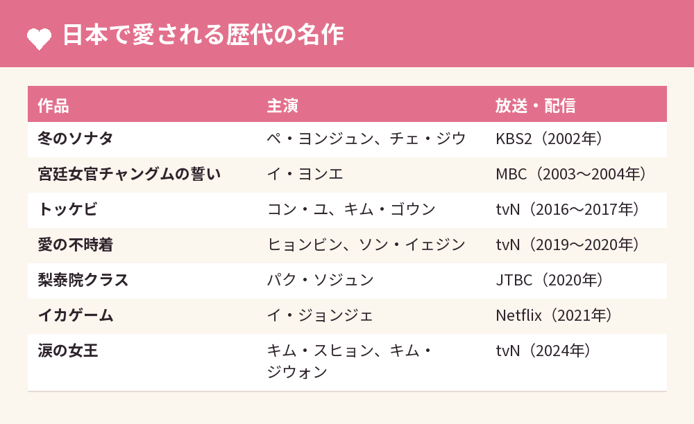 日本で愛される歴代の名作