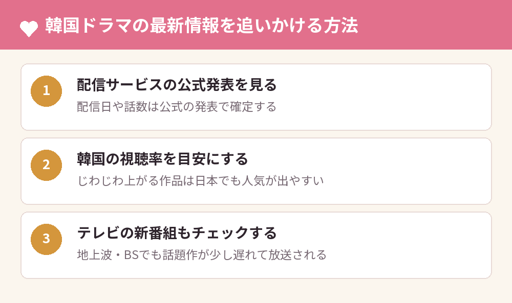 韓国ドラマの最新情報を追いかける方法