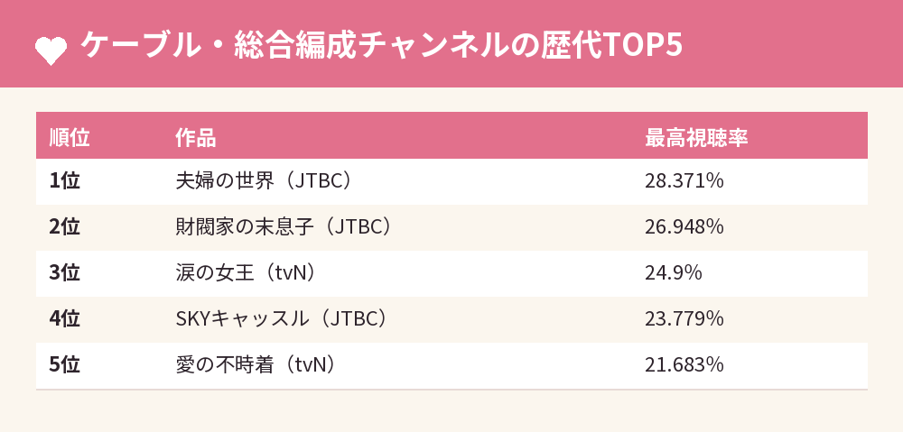ケーブル・総合編成チャンネルの歴代TOP5