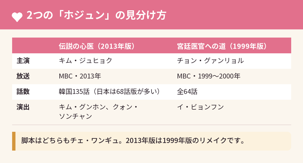 2つの「ホジュン」の見分け方