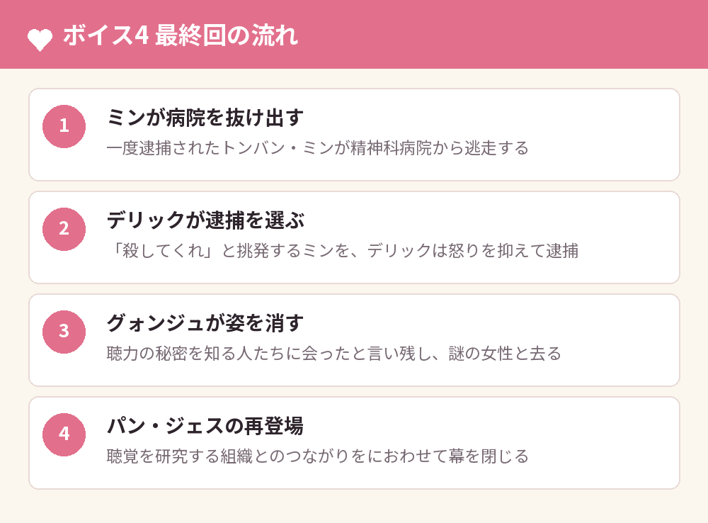 ボイス4 最終回の流れ