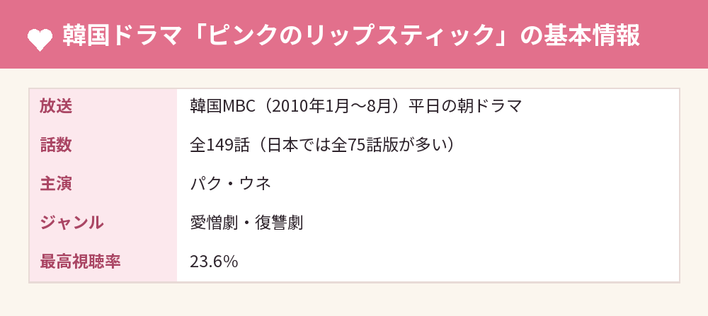 韓国ドラマ「ピンクのリップスティック」の基本情報