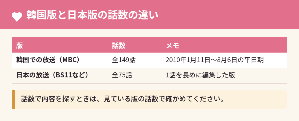 韓国版と日本版の話数の違い