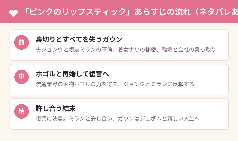 「ピンクのリップスティック」あらすじの流れ
