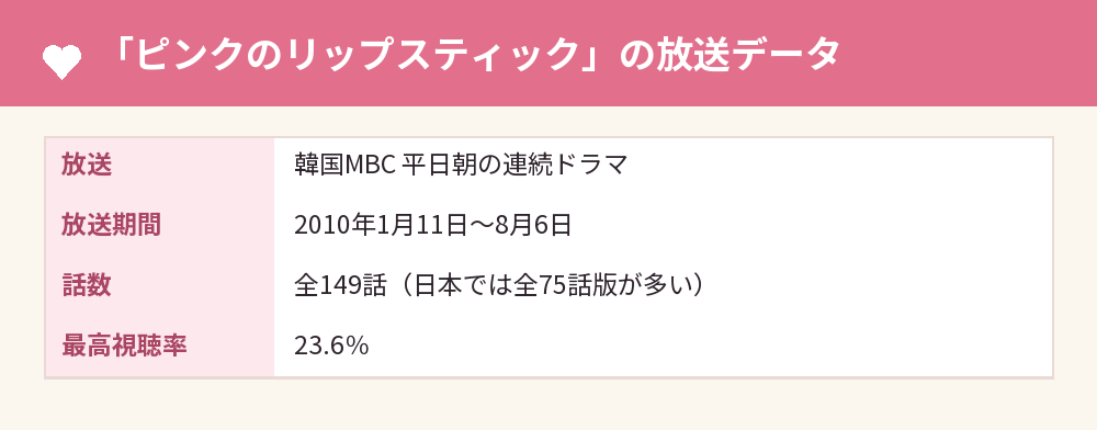 「ピンクのリップスティック」の放送データ