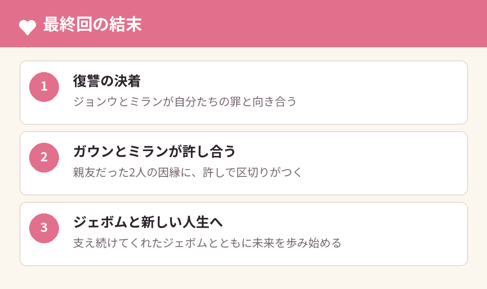 最終回の結末