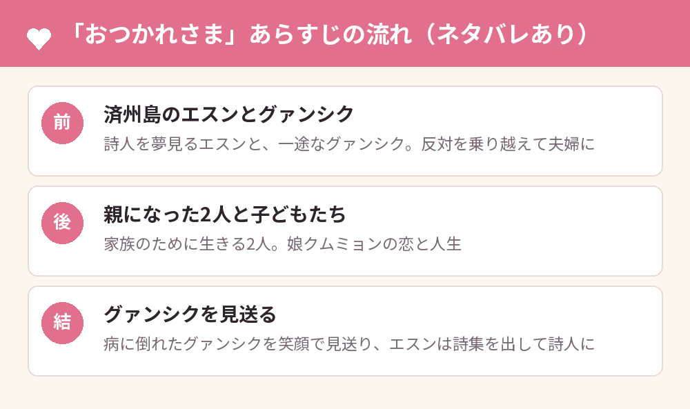 「おつかれさま」あらすじの流れ