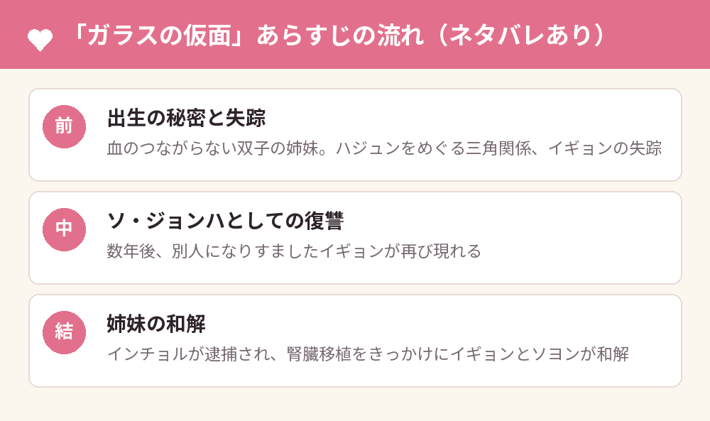 「ガラスの仮面」あらすじの流れ