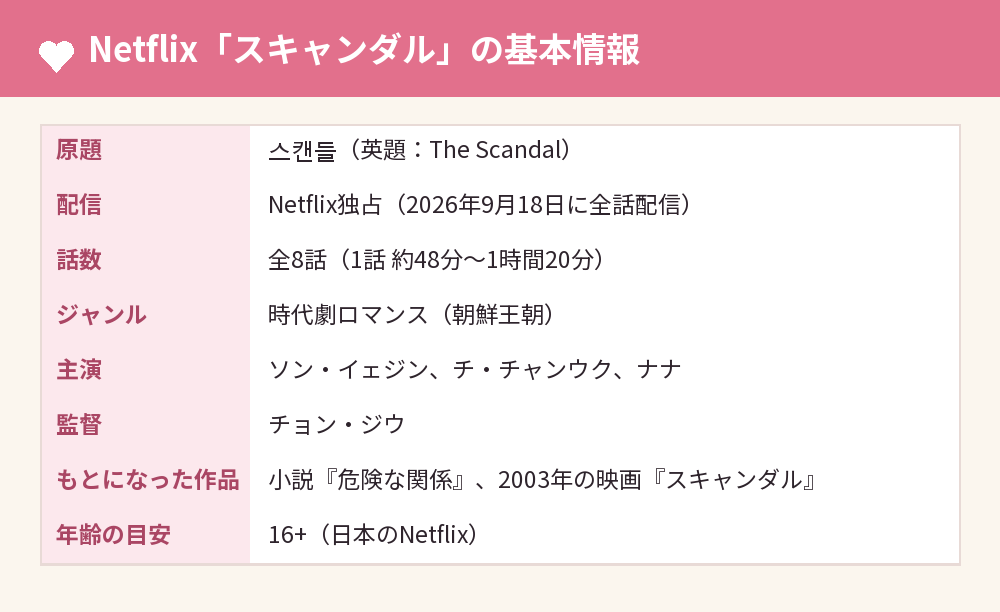 Netflix「スキャンダル」の基本情報