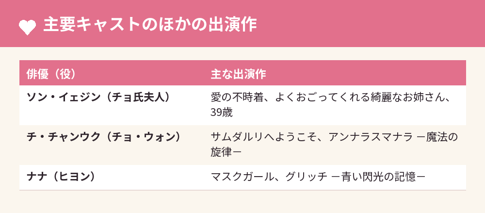 主要キャストのほかの出演作