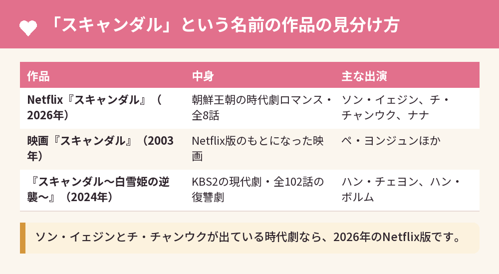 「スキャンダル」という名前の作品の見分け方