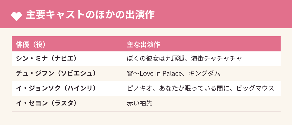 主要キャストのほかの出演作