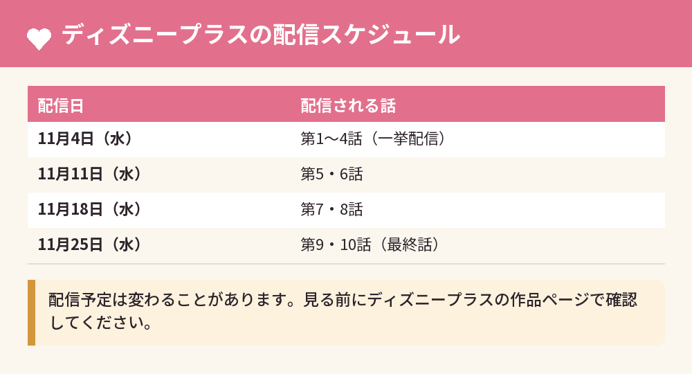 ディズニープラスの配信スケジュール