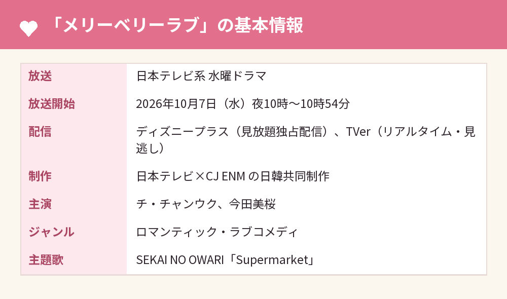 ドラマ「メリーベリーラブ」の基本情報