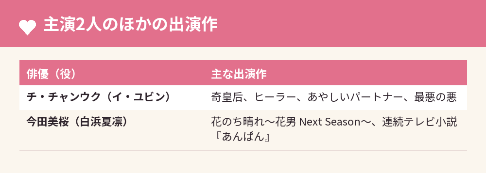 主演2人のほかの出演作