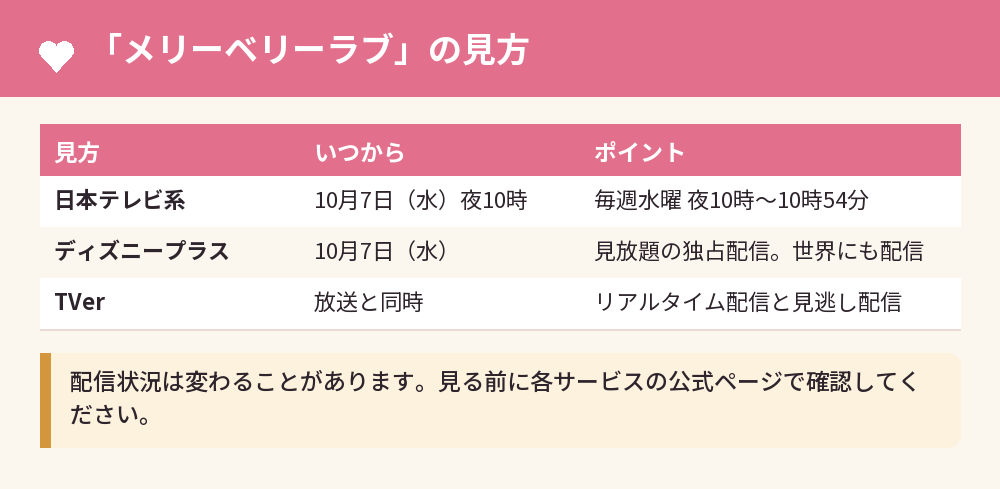 「メリーベリーラブ」の見方