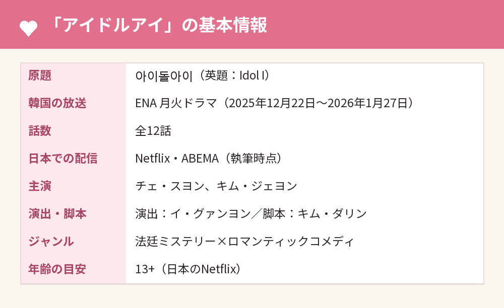 「アイドルアイ」の基本情報