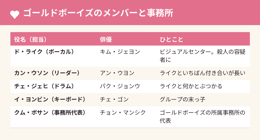 ゴールドボーイズのメンバーと事務所