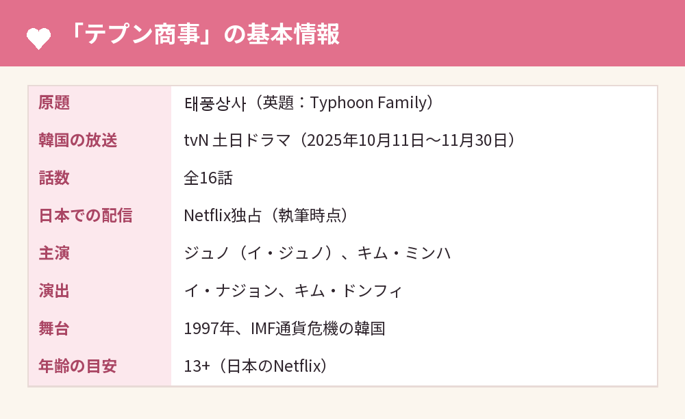 「テプン商事」の基本情報