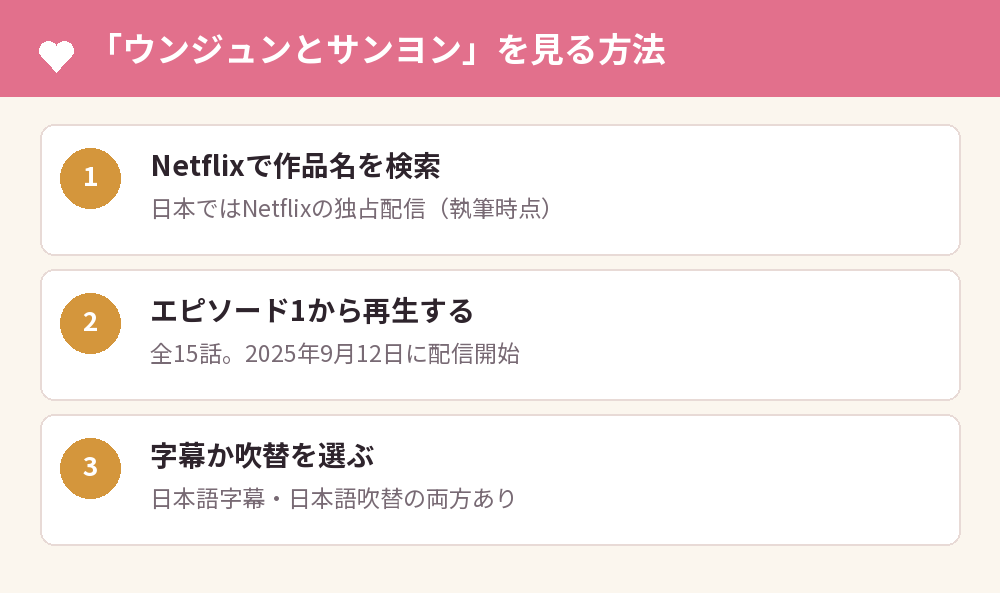 「ウンジュンとサンヨン」を見る方法