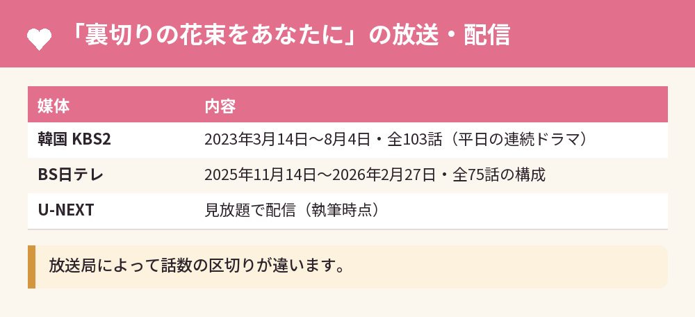 「裏切りの花束をあなたに」の放送・配信