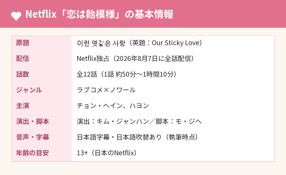 Netflix「恋は飴模様」の基本情報