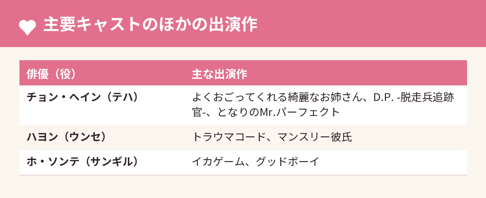 主要キャストのほかの出演作