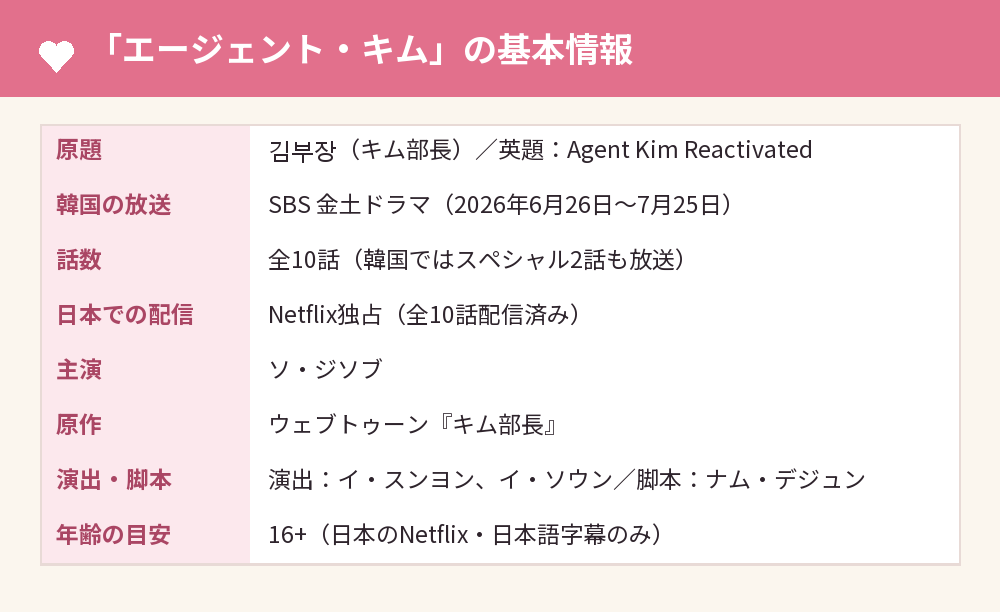 「エージェント・キム」の基本情報