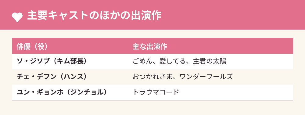 主要キャストのほかの出演作