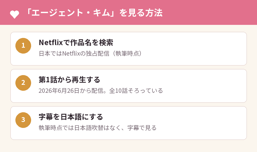 「エージェント・キム」を見る方法