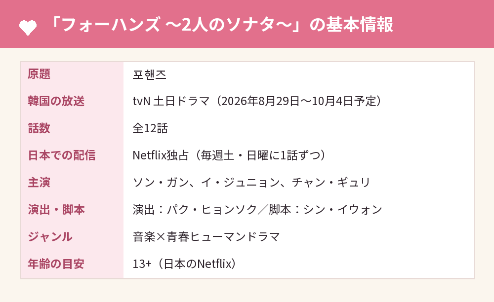 「フォーハンズ 〜2人のソナタ〜」の基本情報