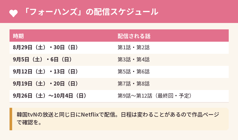 「フォーハンズ」の配信スケジュール