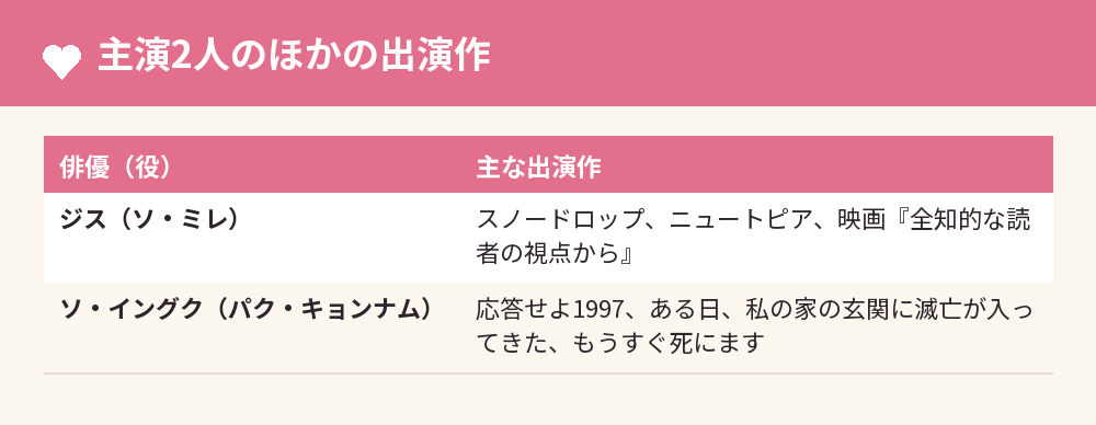 主演2人のほかの出演作