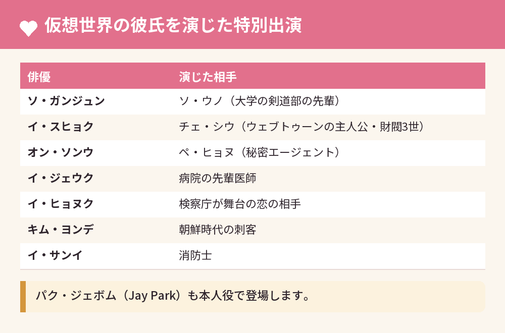 仮想世界の彼氏を演じた特別出演